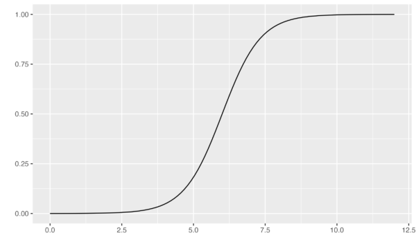 #1 – How to plot functions with ggplot2 – Olivier Simard-Casanova – In ...